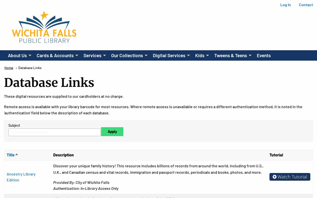 Wichita Falls city directory companion databases including newspapers and Sanborn Maps